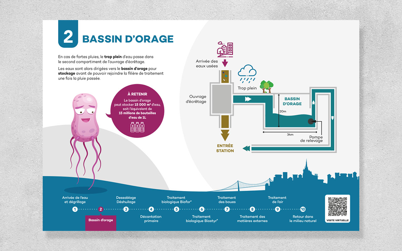 panneau STEP étape bassin d'orage